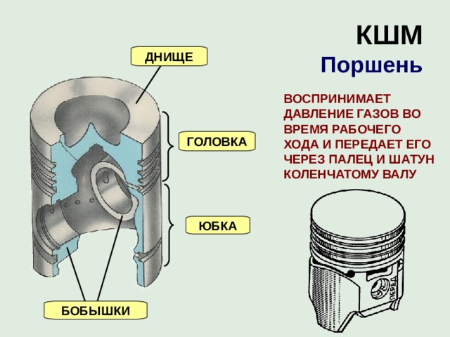 Прогар поршня. - DRIVE2
