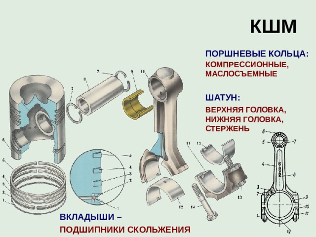 Кривошипно шатунный механизм схема