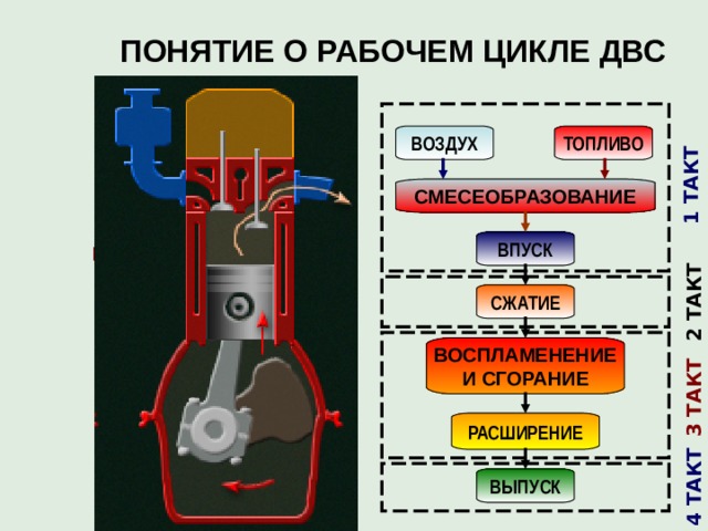 Какой такт работы двс изображен на рисунке