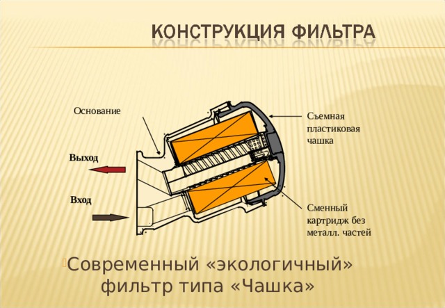 Основание Съемная пластиковая чашка Выход Notes : - A modern variant of Bowl and Bolt filters is now appearing on some engines such as Mercedes , BMW, and VW and planned on others. In this type of filter the cartridge is housed in a casting with a retaining and sealing “ Cap” screwed onto the open end. The cap may be plastic with a “nut “ or similar feature moulded in to allow removal and final tightening with a spanner or wrench. Improvements on older Bowl & Bolt type filters such as self draining features are also seen. Attempts are being made to design these types with “ Environmentally Friendly “ filter cartridges which contain little or no metal components. So far the types seen in service still have a number of metal components. It is also becoming common design practice for this type of filter housing to incorporate oil coolers as a feature. Вход Сменный картридж без металл. частей Современный «экологичный» фильтр типа «Чашка» 