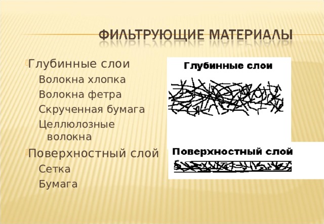 Глубинные слои Волокна хлопка Волокна фетра Скрученная бумага Целлюлозные волокна Волокна хлопка Волокна фетра Скрученная бумага Целлюлозные волокна Поверхностный слой Сетка Бумага Сетка Бумага Filter media can be categorized into Depth or Surface media. Examples of depth media are Felts , Cotton fibres , Wood chips, sometimes blended with cotton fibres, and Rolled paper. Examples of Surface media are Metal or Synthetic fibre meshes , and Filter Paper. Generally speaking the distinction between Depth and Surface media lies in the fact that Depth medias are a relatively loose juxtaposition of random fibres used in some depth or thickness in filters, whereas Surface medias have much more precisely controlled fibres or in the case of meshes woven strands. Each type of media has its own best uses but the most effective media to achieve the filtration compromise required for full flow filters in particular is ‘Filter Paper’. 