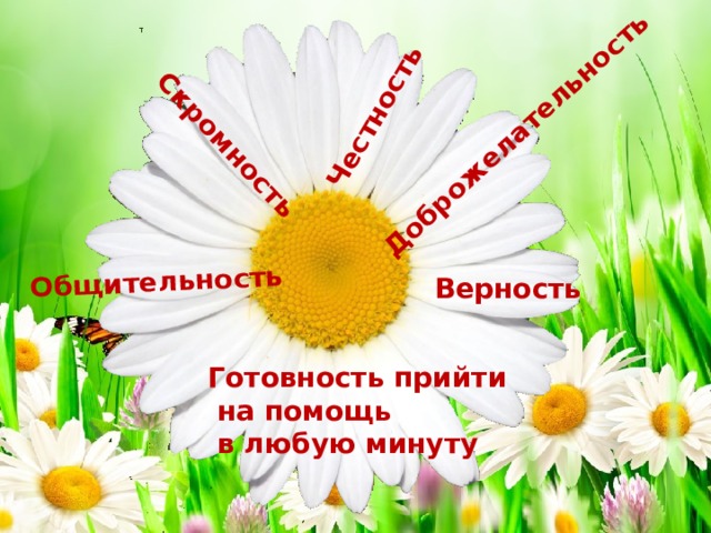 Доброжелательность Честность Скромность Общительность Верность Готовность прийти  на помощь  в любую минуту 