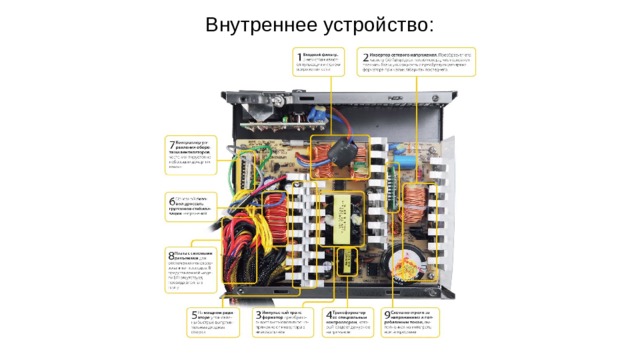 Блок питания пк презентация