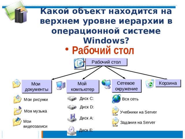 Что такое сетевое окружение компьютера