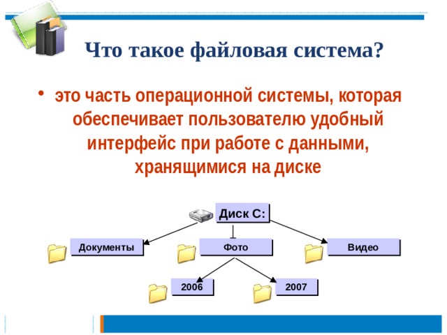 Что такое файловая система? это часть операционной системы, которая обеспечивает пользователю удобный интерфейс при работе с данными, хранящимися на диске Диск C: Фото Видео Документы 2007 2006 
