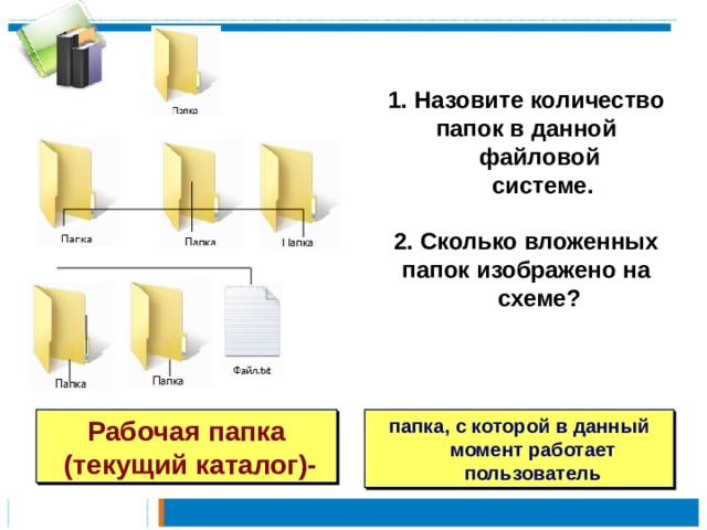 Назовите количество папок в данной файловой  системе.  2. Сколько вложенных папок изображено на схеме?  Рабочая папка папка, с которой в данный момент работает пользователь  (текущий каталог)- 