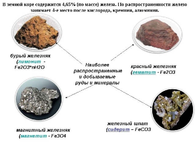 Состав руды презентация