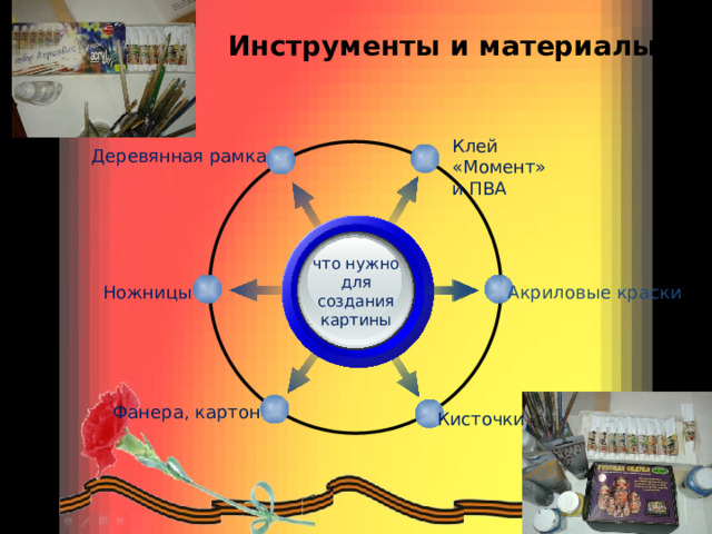  Инструменты и материалы Клей «Момент» и ПВА Деревянная рамка что нужно для  создания картины Акриловые краски Ножницы Фанера, картон Кисточки 6 