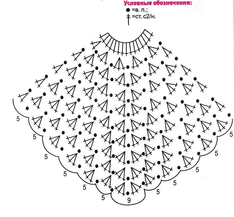 Схема описания крючком накидка. Схема вязки пончо крючком. Вязаные крючком пончо и накидки со схемами и описанием.