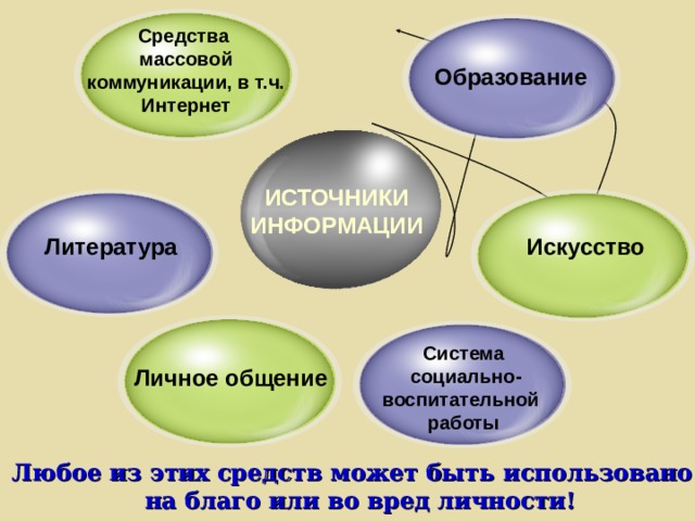 Что началось раньше массовое использование персональных компьютеров или общение в сети интернет