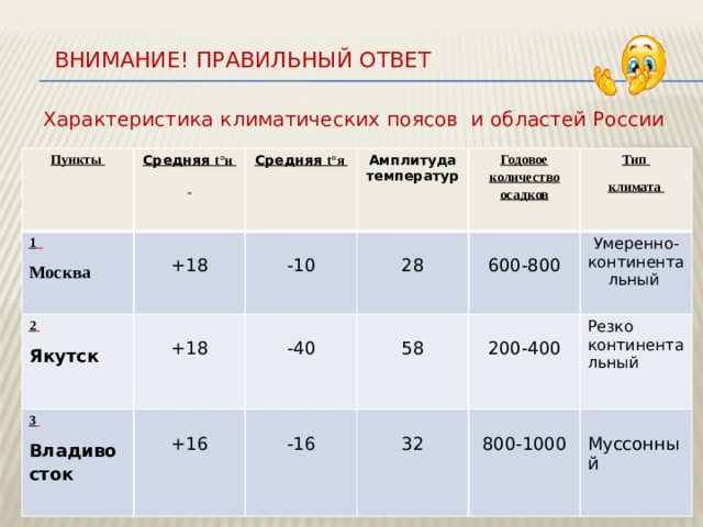 Дайте характеристику климата вашей местности по плану климатический пояс