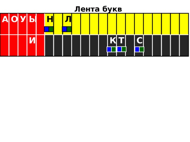    Лента букв А О У Ы И Н Л К Т  С 