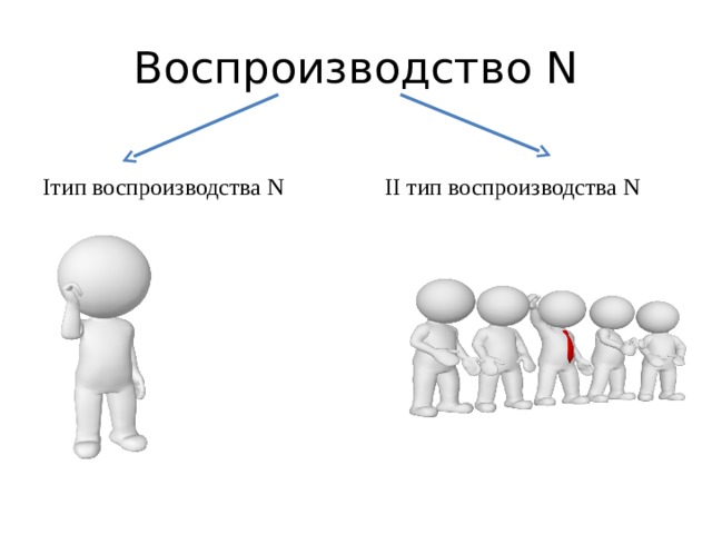 Воспроизводство N Iтип воспроизводства N II тип воспроизводства N 