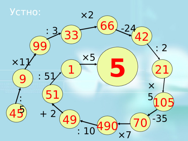 Устно: × 2 66 -24 : 3 33 42 99 : 2 5 × 5 × 11 21 1 9 : 51 × 5 51 Работаем устно: по цепочке с 1 ряда- условие и ответ. : 5 105 45 + 2 49 -35 70 490 : 10 × 7  