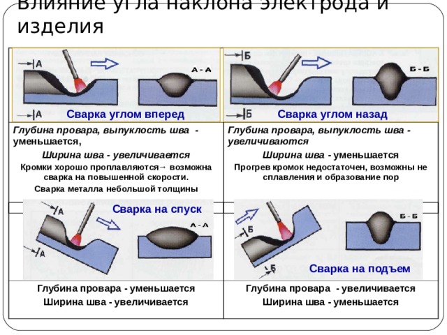 Углом вперед и углом назад