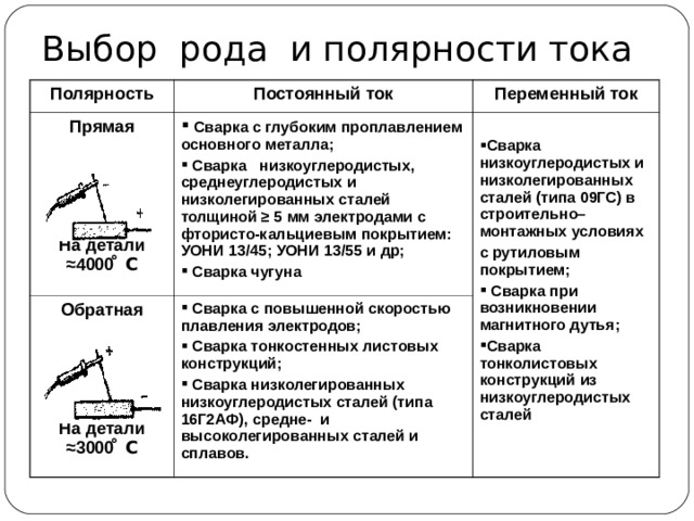 Что такое сварка током обратной полярности. Полярность тока при ручной дуговой сварке. Постоянный ток обратной полярности на сварочном аппарате. Сварка постоянным током полярность. Выбор полярности при сварке.