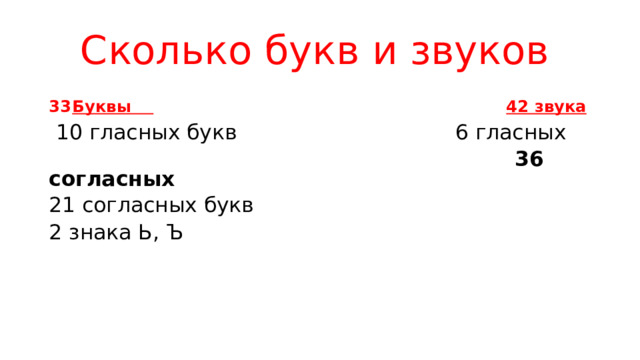 Сколько букв и звуков Буквы  42 звука  10 гласных букв 6 гласных  36 согласных 21 согласных букв 2 знака Ь, Ъ      