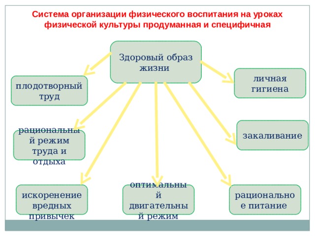 План физического воспитания