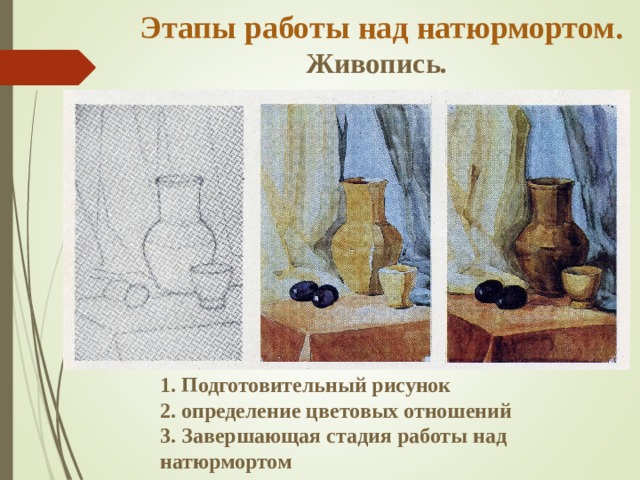 Натюрморт возникновение и развитие жанра презентация