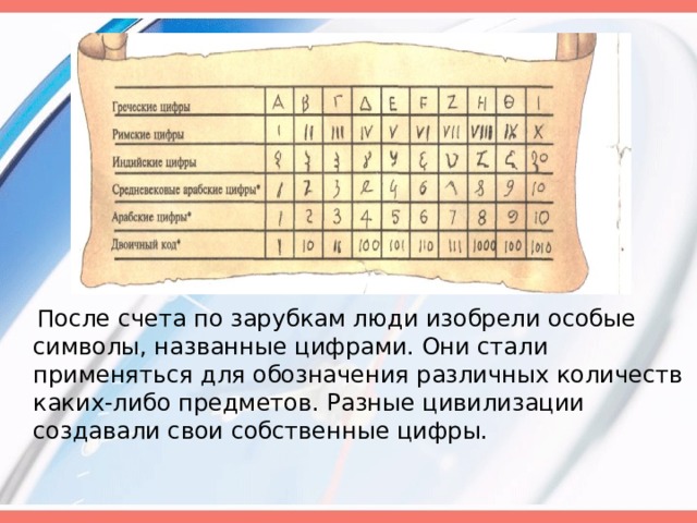  После счета по зарубкам люди изобрели особые символы, названные цифрами. Они стали применяться для обозначения различных количеств каких-либо предметов. Разные цивилизации создавали свои собственные цифры. 