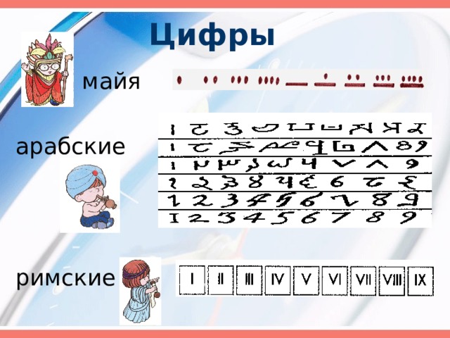Цифры    майя арабские римские 