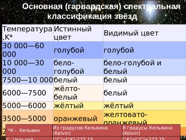 Схема классификации звезд