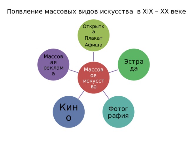 Виды массовых искусств