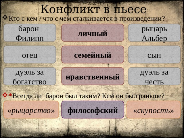 Кем согласно данной схеме является барон по отношению к рыцарю