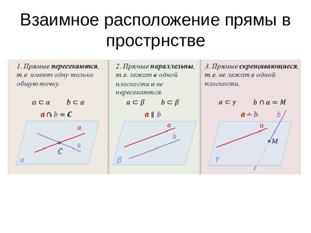 Взаимное расположение прямых. Взаимное расположение двух плоскостей. Взаимное положение трех точек на прямой. Взаимное расположение двух прямых формула.