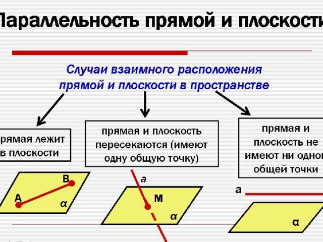 Взаимное расположение двух прямых в пространстве 10 класс мерзляк презентация