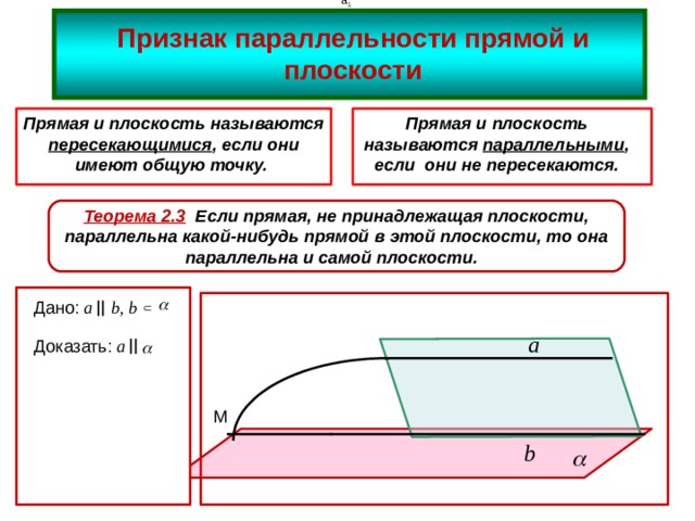 а 1  Признак параллельности прямой и плоскости Прямая и плоскость называются параллельными , если они не пересекаются. Прямая и плоскость называются пересекающимися , если они имеют общую точку. Теорема 2.3 Если прямая, не принадлежащая плоскости, параллельна какой-нибудь прямой в этой плоскости, то она параллельна и самой плоскости. Дано: a b, b a Доказать: a M b 