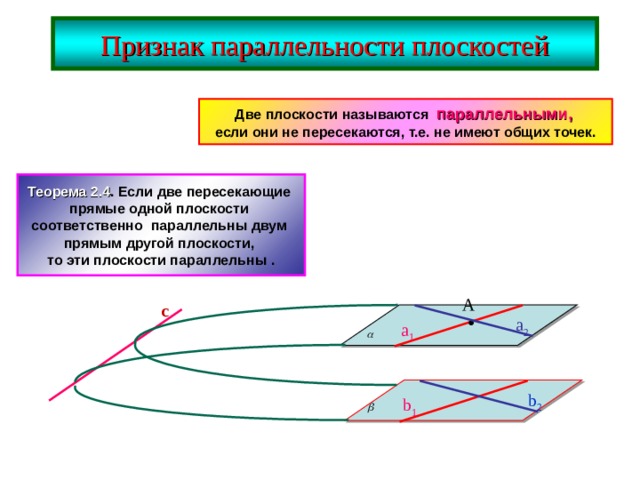 Какие две прямые называют пересекающимися