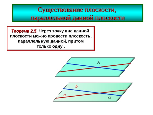 Существование плоскости, параллельной данной плоскости Теорема 2.5 . Через точку вне данной плоскости можно провести плоскость, параллельную данной, притом только одну . A • b a 