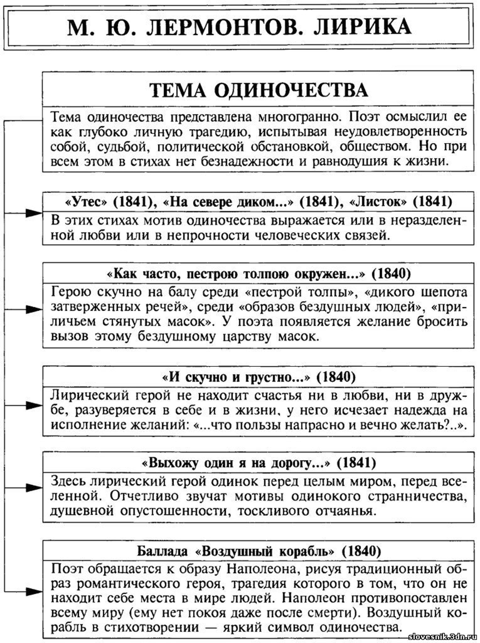 Русский лирический схема