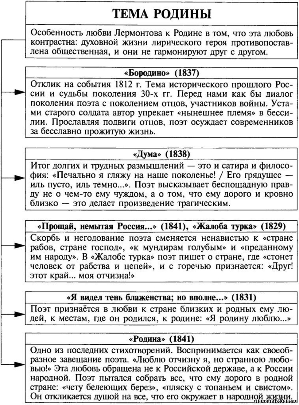 Образы и мотивы любовной лирики лермонтова сочинение