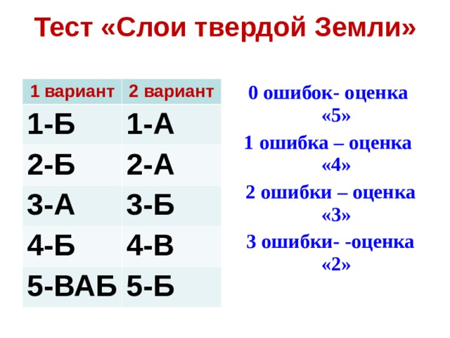 Тест «Слои твердой Земли»   0 ошибок- оценка «5» 1 ошибка – оценка «4»  2 ошибки – оценка «3»  3 ошибки- -оценка «2»  1 вариант 2 вариант 1-Б 1-А 2-Б 2-А 3-А 3-Б 4-Б 4-В 5-ВАБ 5-Б 