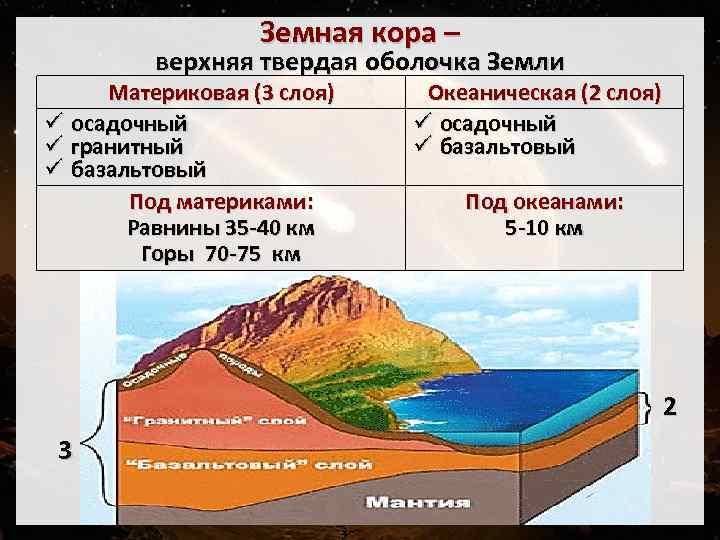 Путешествие проект по географии