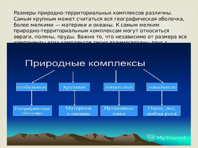 Основные природные комплексы