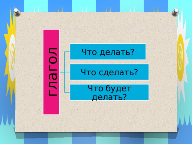 глагол Что делать? Что сделать? Что будет делать? 