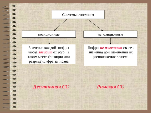 В зависимости от способа изображения чисел системы счисления делятся на позиционные и непозиционные