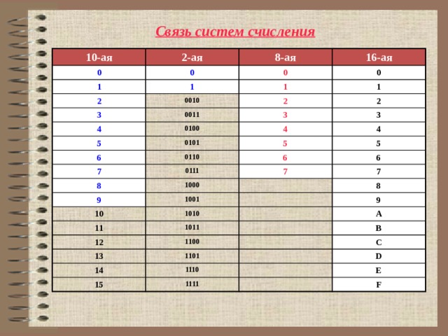 Числа в девятеричной системе счисления