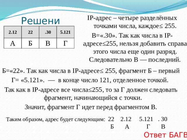   Задание 3 На месте преступления были обнаружены четыре обрывка бумаги. Следствие установило, что на них записаны фрагменты одного IP-адреса. Криминалисты обозначили эти фрагменты буквами А, Б, В и Г: 2.12 22 А Б .30 5.121 В Г 