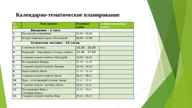 Календарно-тематическое планирование № Тема занятия  Введение – 2 часа п/п 1. Плановые 2. сроки Скорректированные сроки р Что изучает астрономия.  Солнечная система – 25 часов 02.09 – 06.09 Истрия появления науки о Вселенной. 09.09 – 13.09 3.     Солнечная система. 4. 16.09 – 20.09 Меркурий – ближайшая к Солнцу планета. 5.   6. 23.09 – 27.09 Создание модели планеты Меркурий. Исследование Венеры. 7. 30.09 – 04.10     8. Создание модели планеты Венеры. 07.10 – 11.10 9.   14.10 – 18.10 Наша планета Земля. 10. 21.10 – 25.10   Создание модели планеты Земля. 11. Луна – естественный спутник Земли. 05.11 – 08.11     12. 11.11 – 15.11 Создание модели спутника Земли. 18.11 – 22.11   13. Исследование Марса.   Спутники Марса. 25.11 – 29.11 Создание модели планеты Марс.   02.12 – 06.12   