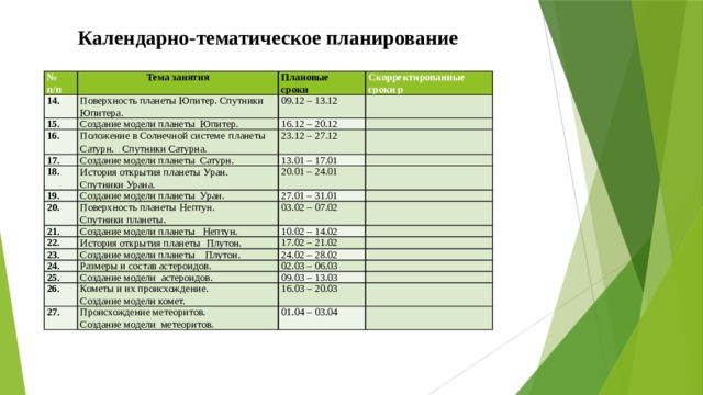 Календарно-тематическое планирование № Тема занятия 14. п/п Поверхность планеты Юпитер. Спутники Юпитера. 15. Плановые сроки Скорректированные сроки р 09.12 – 13.12 Создание модели планеты Юпитер. 16. 17.   16.12 – 20.12 Положение в Солнечной системе  планеты Сатурн.  Спутники Сатурна. 18. Создание модели планеты Сатурн.   23.12 – 27.12   История открытия планеты  Уран. 13.01 – 17.01 19.   Спутники Урана. 20.01 – 24.01 20. Создание модели планеты Уран.   21. Поверхность планеты  Нептун. 27.01 – 31.01 22. Создание модели планеты Нептун. 03.02 – 07.02 Спутники планеты.   23. 10.02 – 14.02   История открытия планеты  Плутон. 17.02 – 21.02 24. Создание модели планеты Плутон.     25. Размеры и состав астероидов. 24.02 – 28.02 26.   Создание модели астероидов. 02.03 – 06.03 27. 09.03 – 13.03 Кометы и их происхождение.     16.03 – 20.03 Происхождение метеоритов. Создание модели комет.   Создание модели метеоритов. 01.04 – 03.04   