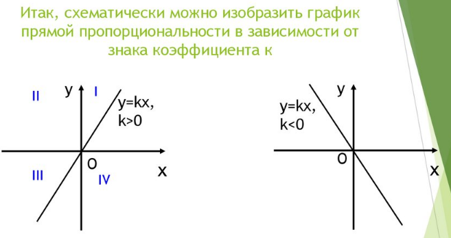 Прямая пропорциональность y 3x