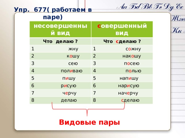 Упр. 677( работаем в паре) несовершенный вид с овершенный вид Что делаю ? Что с делаю ? 1 жну 1 с о жну 2 к о шу 2 нак о шу 3 сею 3 п о сею 4 пол и ваю 4 п о лью 5 п и шу 5 нап и шу 6 р и сую 6 нар и сую 7 ч е рчу 7 нач е рчу 8 делаю 8 с делаю Видовые пары 