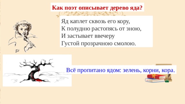 Как поэт описывает дерево яда? В пустыне чахлой и скупой,  На почве, зноем раскалённой,  Анчар, как грозный часовой,  Стоит — один во всей вселенной. Природа жаждущих степей  Его в день гнева породила,  И зелень мёртвую ветвей  И корни ядом напоила. Яд каплет сквозь его кору,  К полудню растопясь от зною,  И застывает ввечеру  Густой прозрачною смолою. Всё пропитано ядом: зелень, корни, кора. 