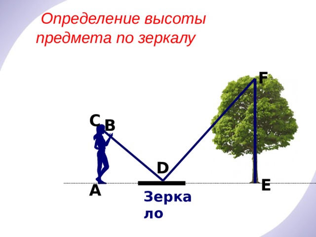 Высота действительного изображения. Измерение высоты объекта. Определение высоты предмета по зеркалу. Измерение высоты предмета задача. Способы определения высоты предмета.