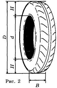 На сколько миллиметров радиус колеса 205 55 r14 больше, чем диаметр шины