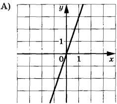 На рисунке y a b. На рисунке изображен график функции y=KX+M. Изучи Графика функции формула линейной KX+M Y.. Изучи рисунок и запиши параметры k и m для этого Графика функции KX+M. KX+M=Y параметры k и m для этого Графика функции.